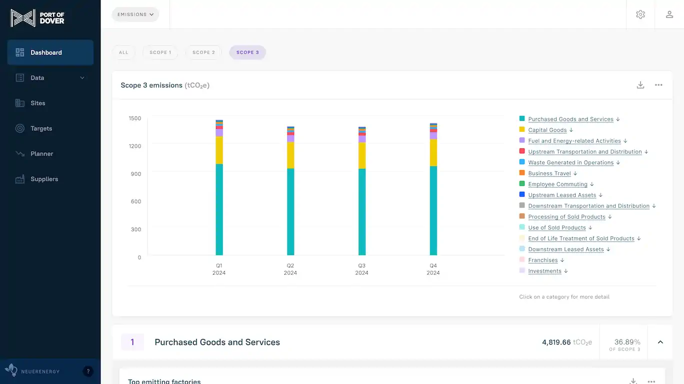 A screenshot of a web app showing various user interface elements with a view to helping businesses reduce their carbon emissions